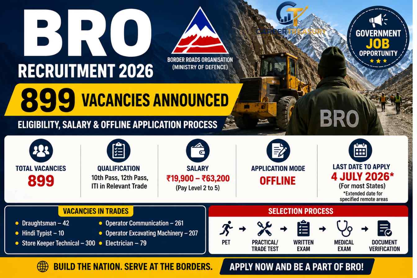 BRO Recruitment 2026