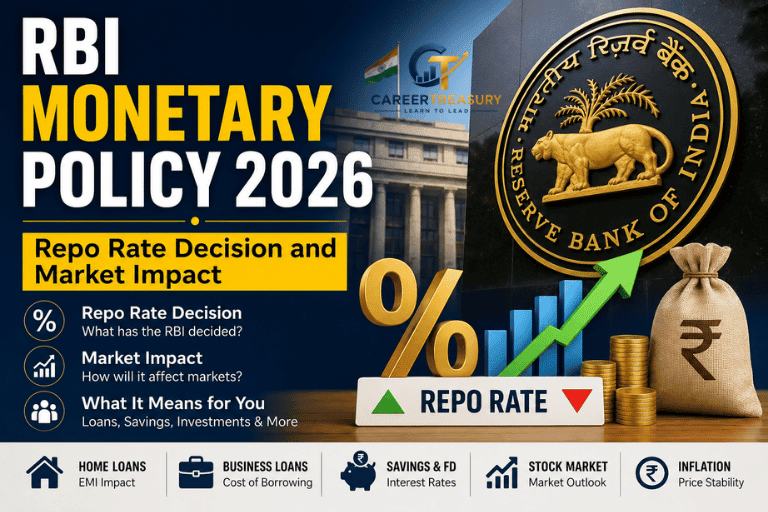 RBI Monetary Policy 2026 Repo Rate Decision and Market Impact