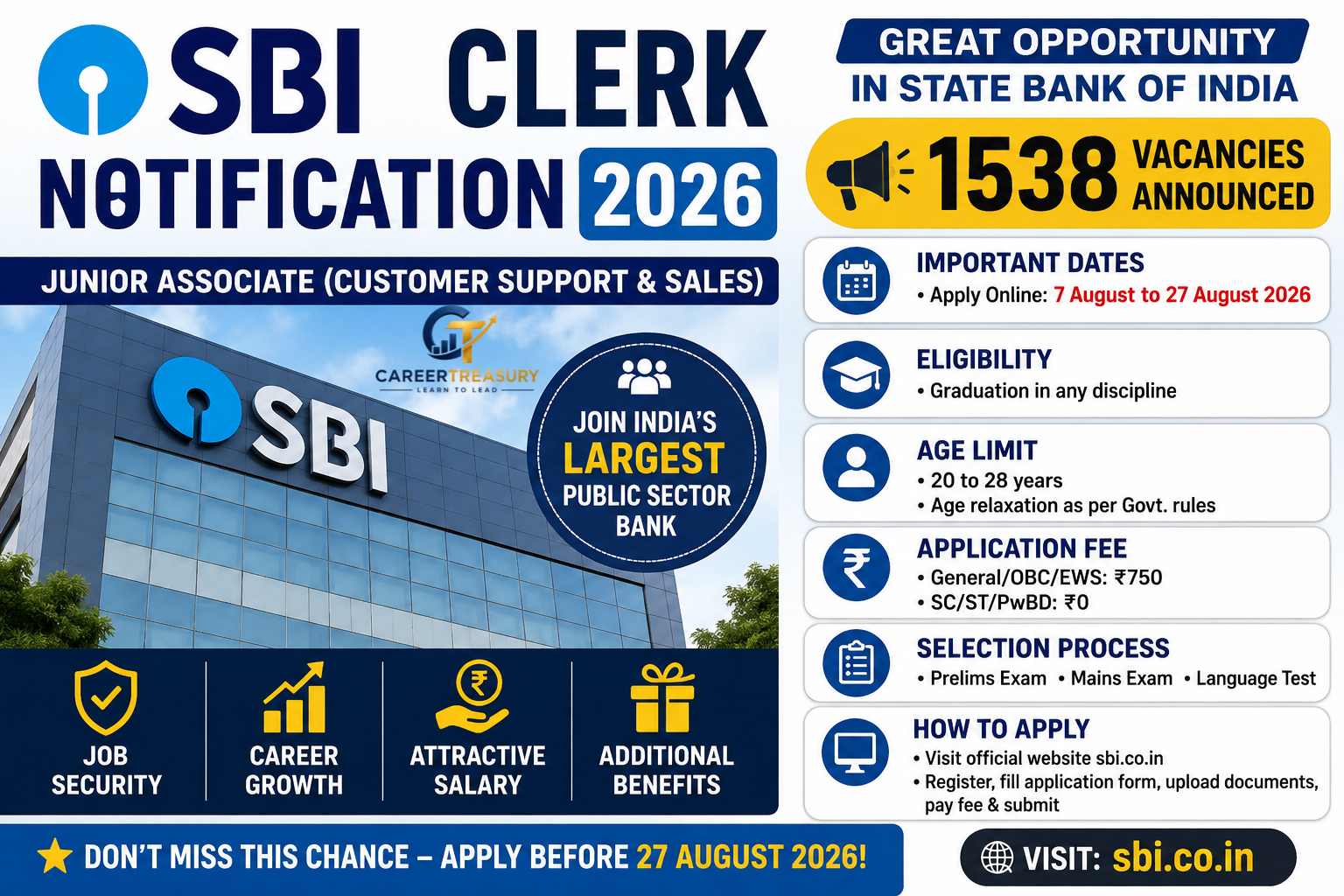 SBI Clerk Vacancy